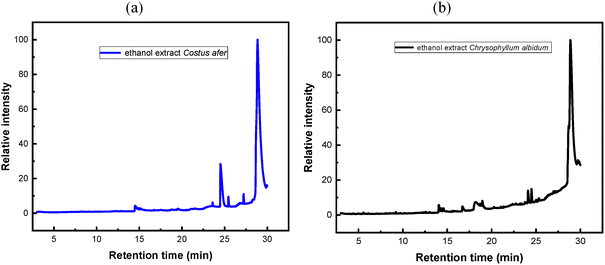 image file: d5ma00687b-f1.tif
