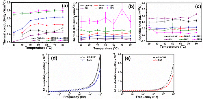 image file: d5ma00702j-f8.tif