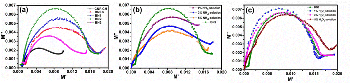 image file: d5ma00702j-f9.tif
