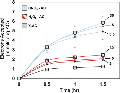 image file: d5ma00727e-f2.tif