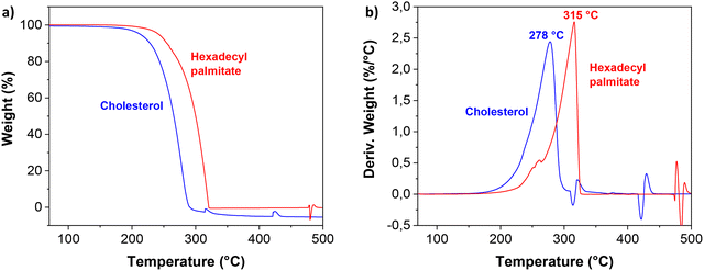 image file: d5ma00730e-f2.tif