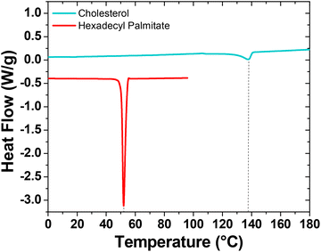 image file: d5ma00730e-f3.tif