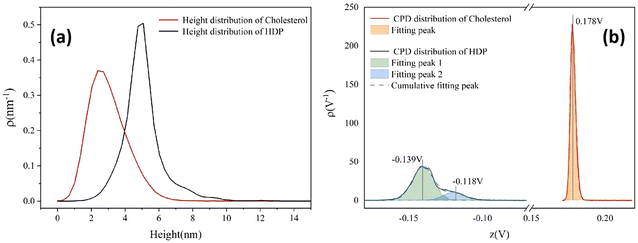 image file: d5ma00730e-f6.tif