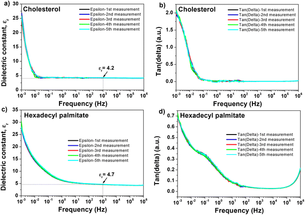 image file: d5ma00730e-f7.tif