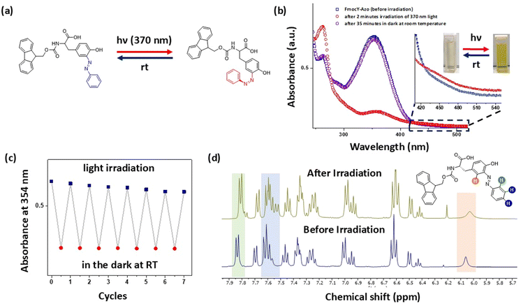 image file: d5ma00736d-f2.tif