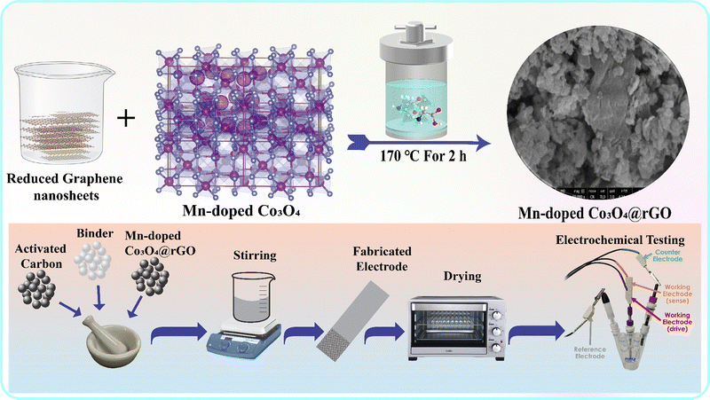 image file: d5ma00752f-f1.tif