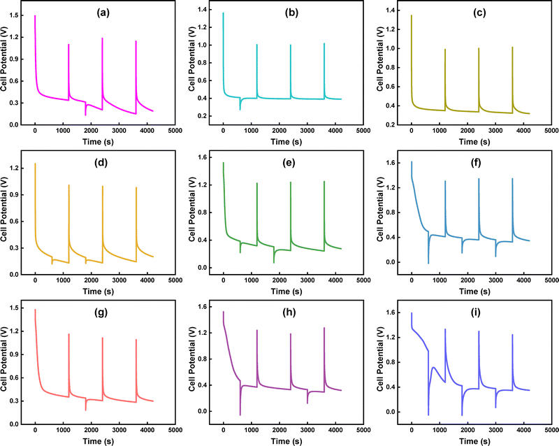 image file: d5ma00752f-f10.tif