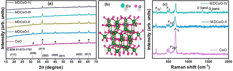 image file: d5ma00752f-f2.tif