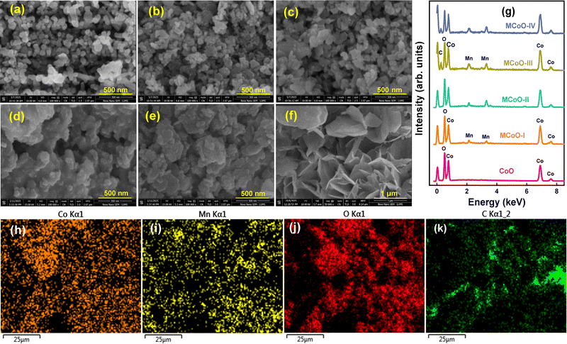 image file: d5ma00752f-f3.tif