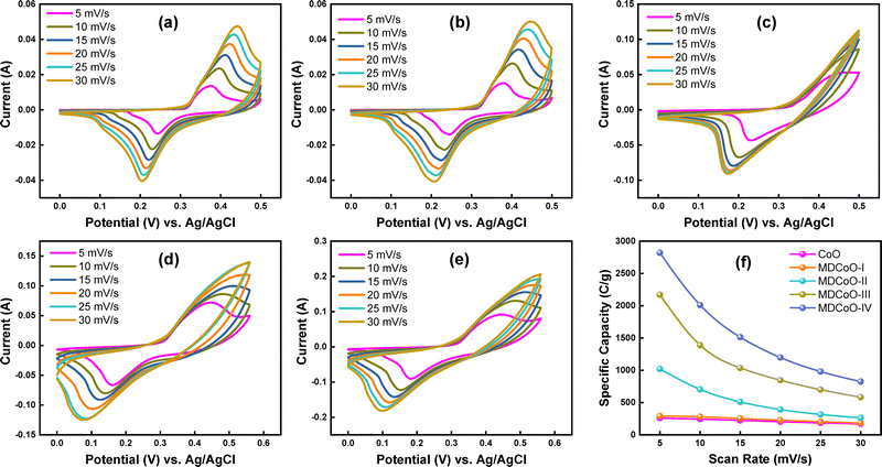 image file: d5ma00752f-f4.tif