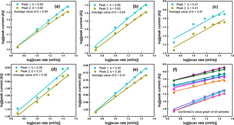 image file: d5ma00752f-f5.tif