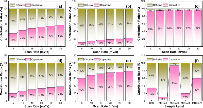 image file: d5ma00752f-f6.tif