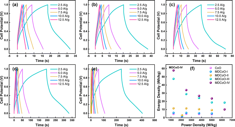 image file: d5ma00752f-f8.tif