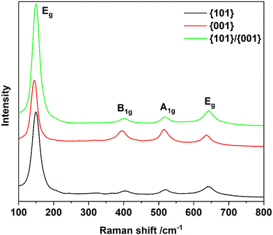 image file: d5ma00760g-f3.tif