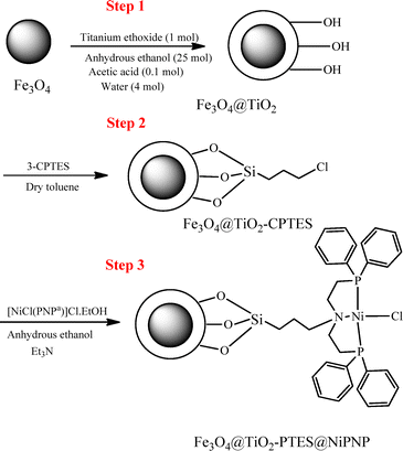 image file: d5ma00762c-s1.tif
