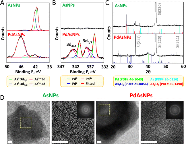image file: d5ma00784d-f2.tif