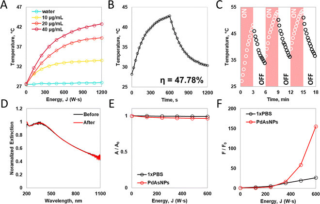 image file: d5ma00784d-f3.tif