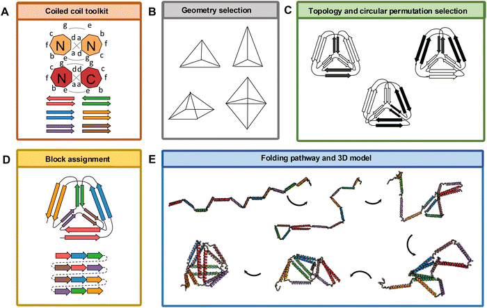image file: d5ma00792e-f5.tif