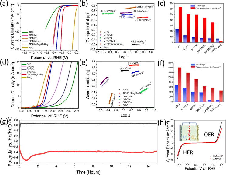 image file: d5ma00799b-f6.tif