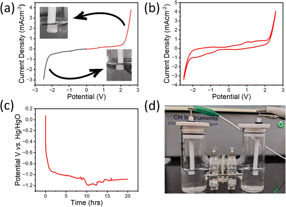 image file: d5ma00799b-f7.tif