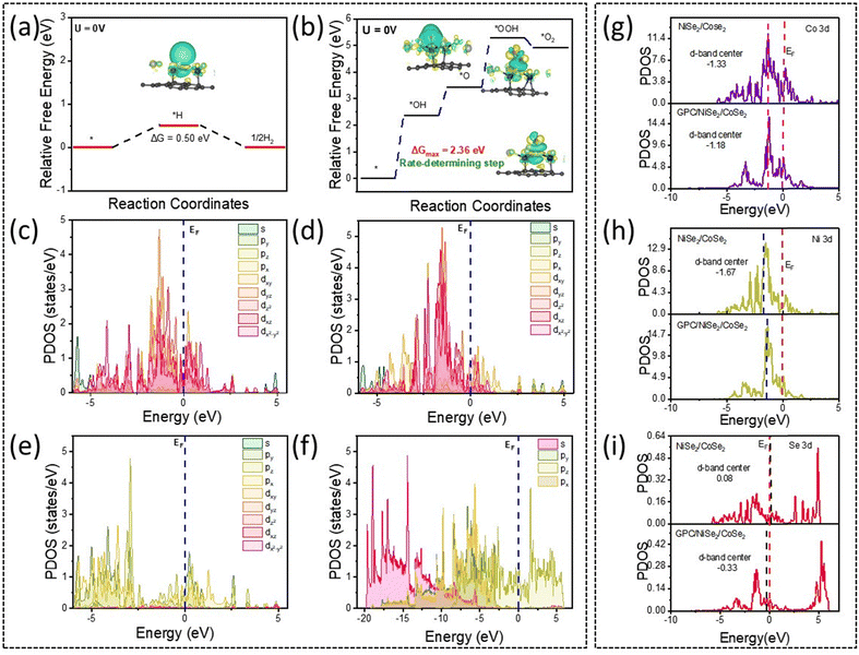 image file: d5ma00799b-f8.tif