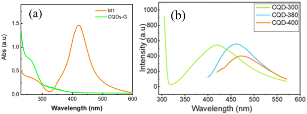 image file: d5ma00802f-f2.tif