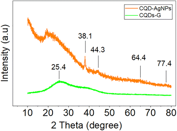 image file: d5ma00802f-f3.tif