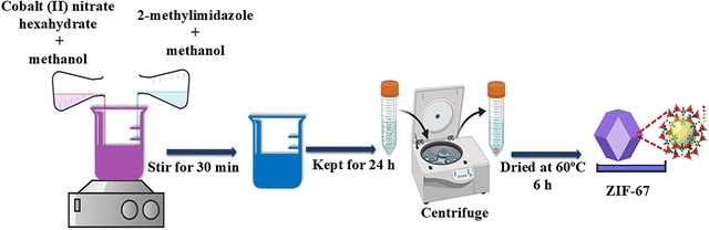 image file: d5ma00819k-f1.tif