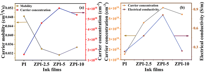 image file: d5ma00819k-f10.tif