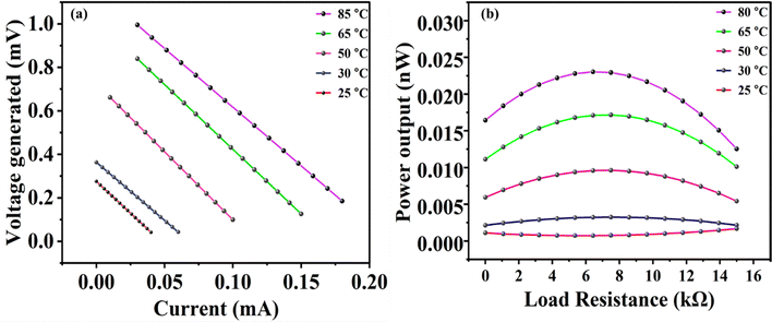 image file: d5ma00819k-f14.tif
