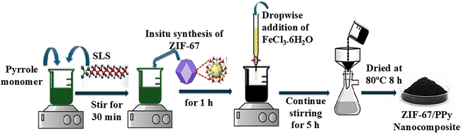 image file: d5ma00819k-f2.tif