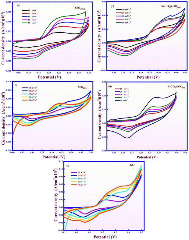 image file: d5ma00839e-f10.tif