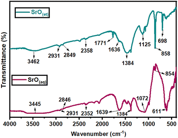 image file: d5ma00839e-f2.tif