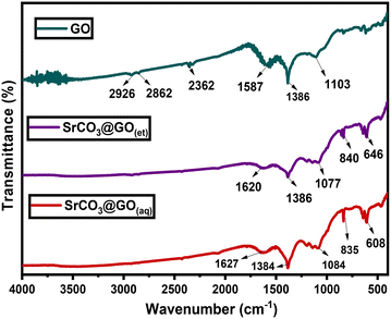 image file: d5ma00839e-f3.tif