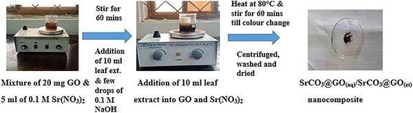 image file: d5ma00839e-s3.tif