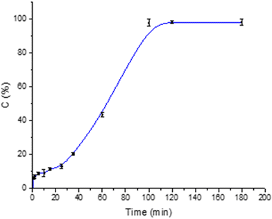 image file: d5ma00864f-f11.tif
