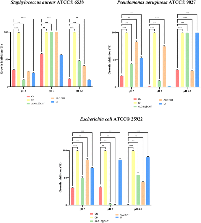 image file: d5ma00864f-f13.tif