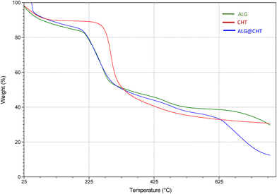 image file: d5ma00864f-f5.tif