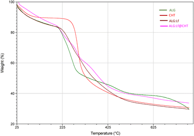 image file: d5ma00864f-f6.tif