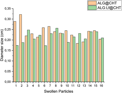 image file: d5ma00864f-f7.tif