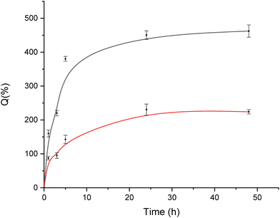 image file: d5ma00864f-f8.tif