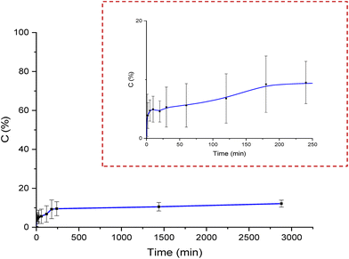 image file: d5ma00864f-f9.tif