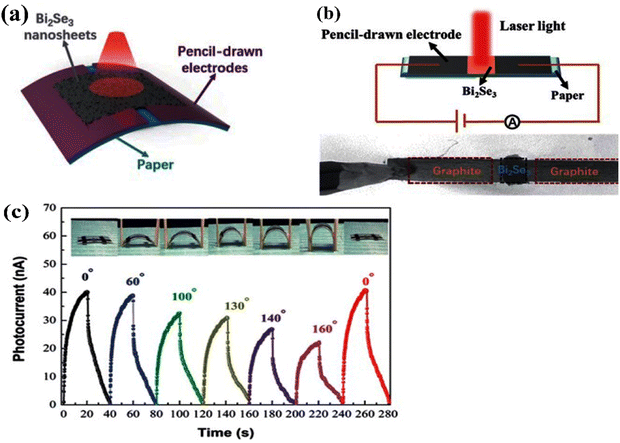 image file: d5ma00876j-f13.tif
