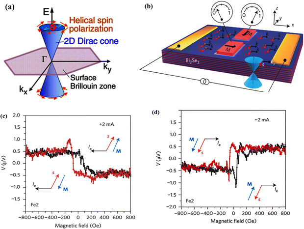 image file: d5ma00876j-f18.tif