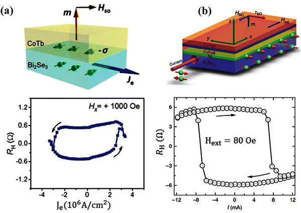 image file: d5ma00876j-f19.tif