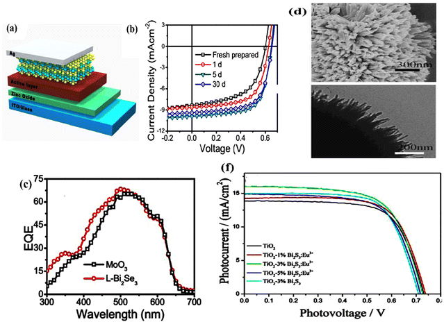 image file: d5ma00876j-f21.tif