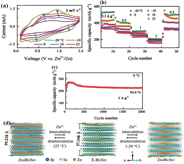 image file: d5ma00876j-f22.tif