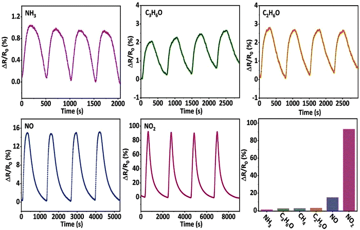 image file: d5ma00876j-f25.tif