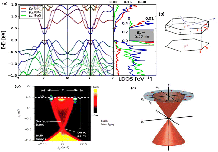 image file: d5ma00876j-f5.tif