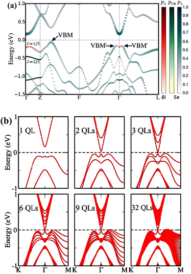 image file: d5ma00876j-f6.tif